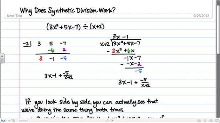 Why does synthetic division work?