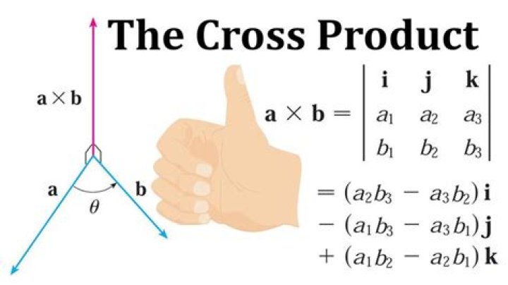Why does the cross product follow the right hand rule?