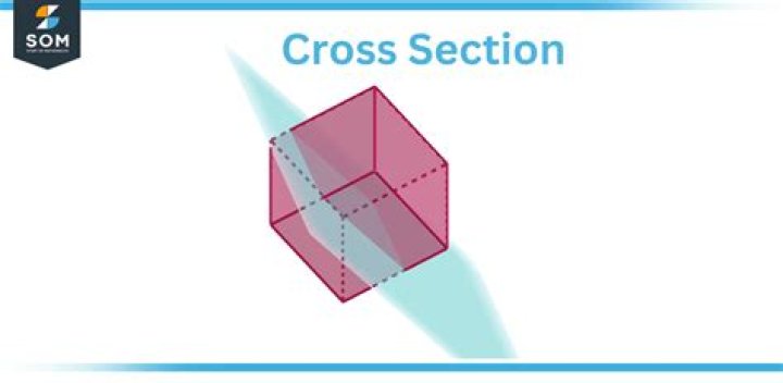 why don't we multiply $\pi$ to integral to find volume created by cross section?