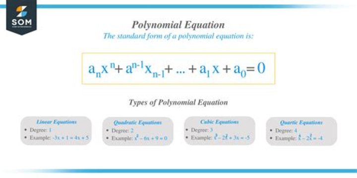 Why is finding the roots of a polynomial equation so important? What is to gain? [duplicate]