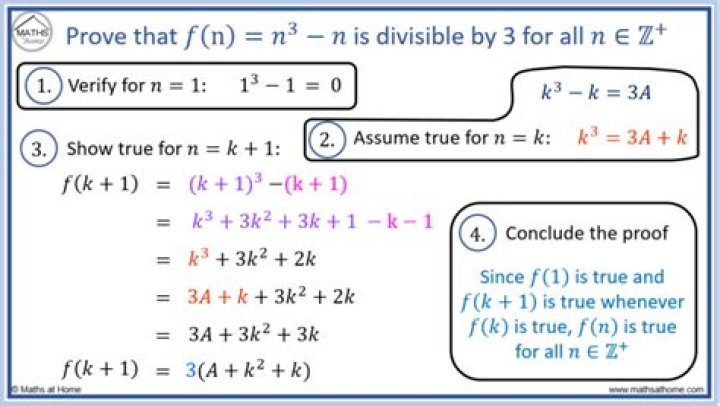 Why is mathematical induction a valid proof technique? [duplicate]