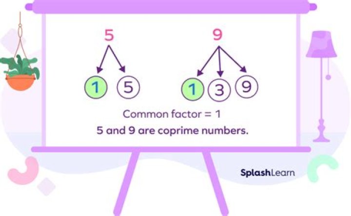 Why is the definition of coprime/comaximal ideals $I + J = R$?
