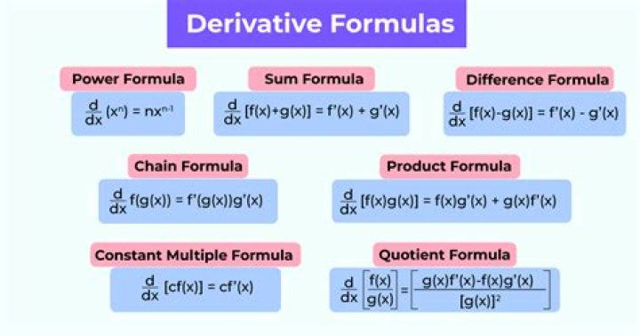 Why is the derivative of a sine function a cosine function? [duplicate]