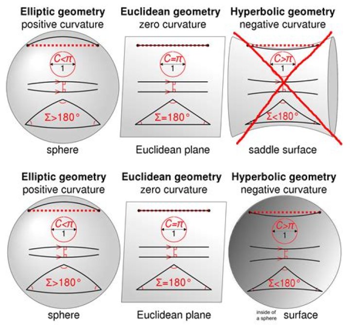 Why is the fourth angle of a Lambert quadrilateral obtuse in elliptic geometry?