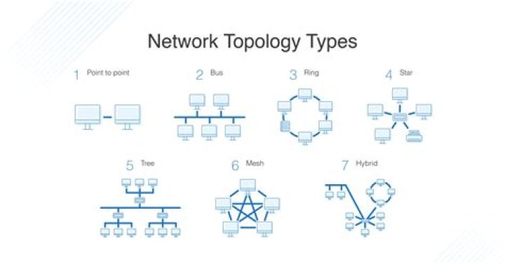 Why is the Topology of a Graph called a "Topology"?