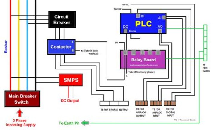 Why isn't this wiring working?