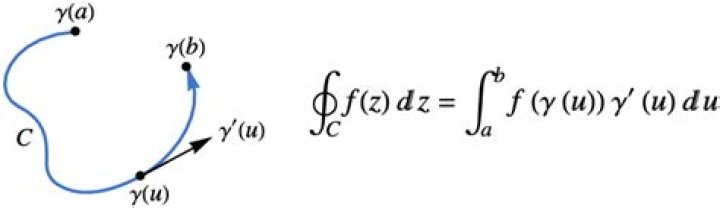 Will moving differentiation from inside, to outside an integral, change the result?